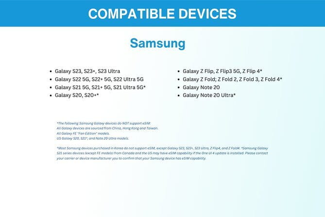 China eSIM (3-30 days. Up to 60GB) - Potential gotchas before you order (the stuff to double-check)